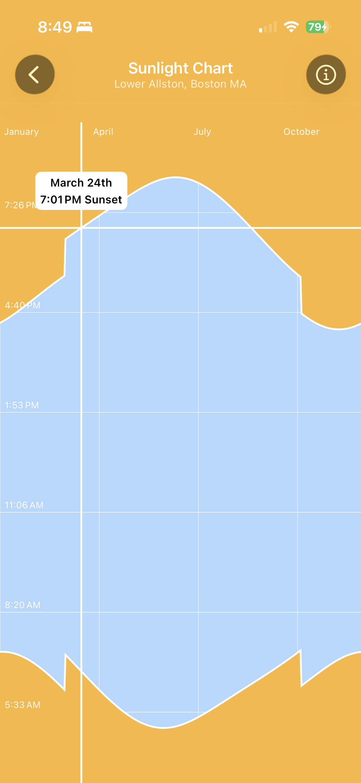 Chart showing the sunset / sundown times for you over the course of a year