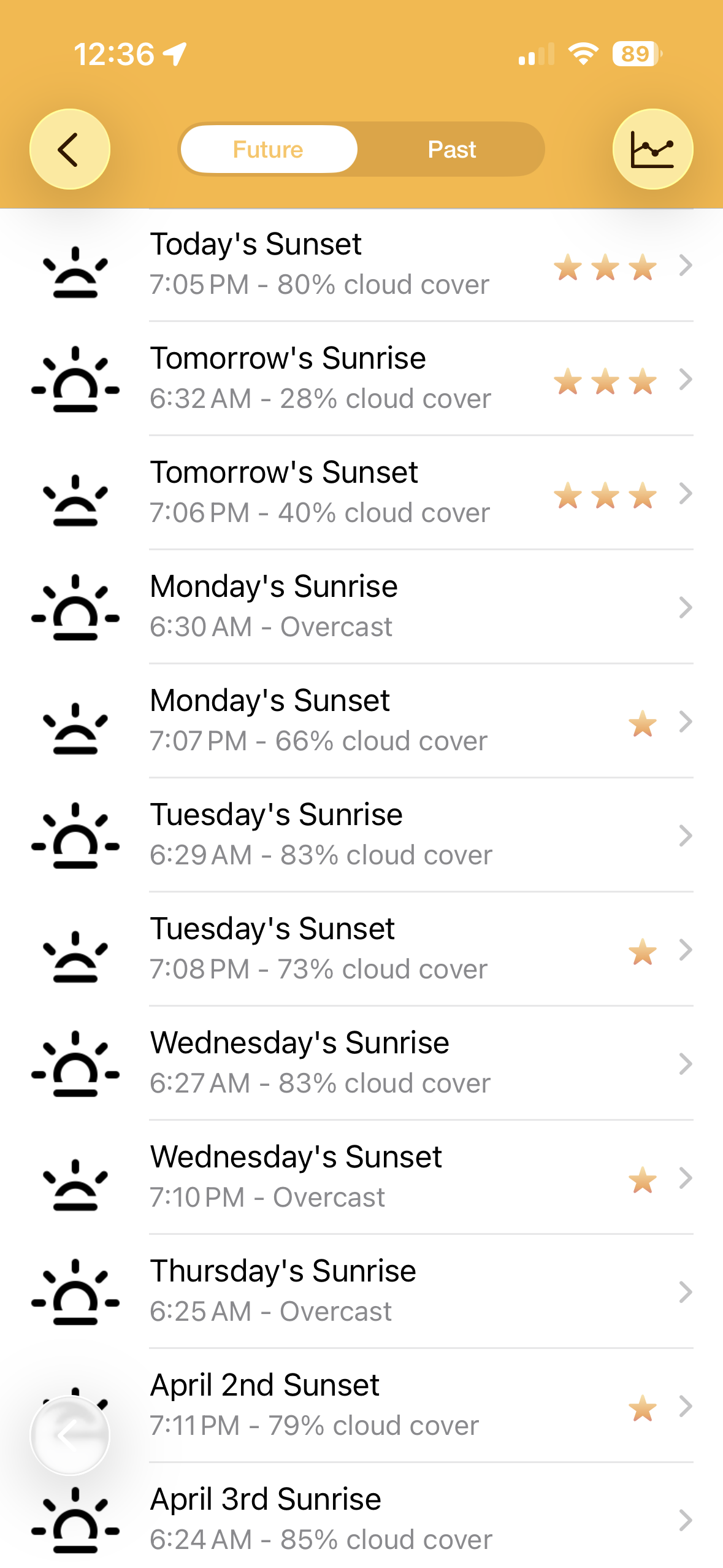 Event list showing upcoming sunsets and sunrises